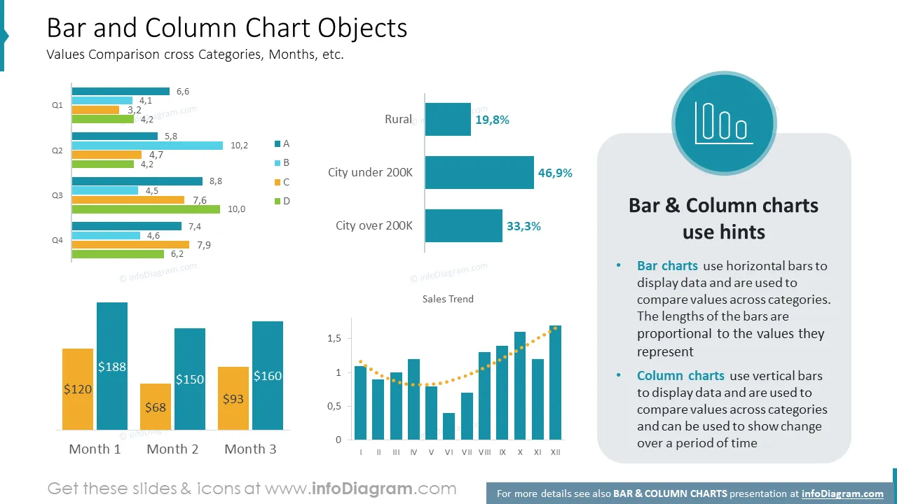 Bar and Column Chart Objects
