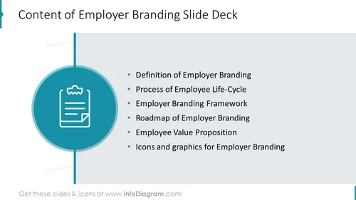 Content of Employer Branding Slide Deck