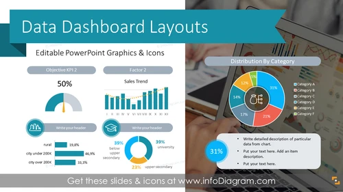 Dashboard Layouts for Executive Data Report Presentation (PPT Template)