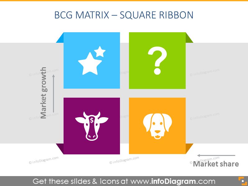 BCG Matrix Square Ribbon