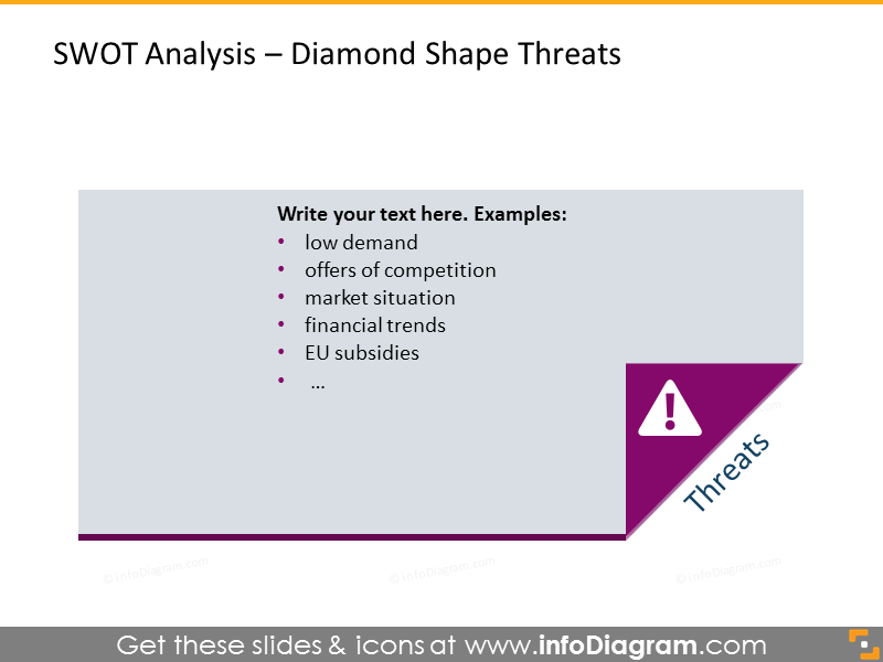 Threats illustrated with diamond shape