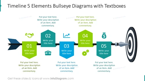 Timeline for five elements bullseye diagram