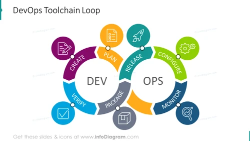 DevOps Toolchain Loop Infographic Slide