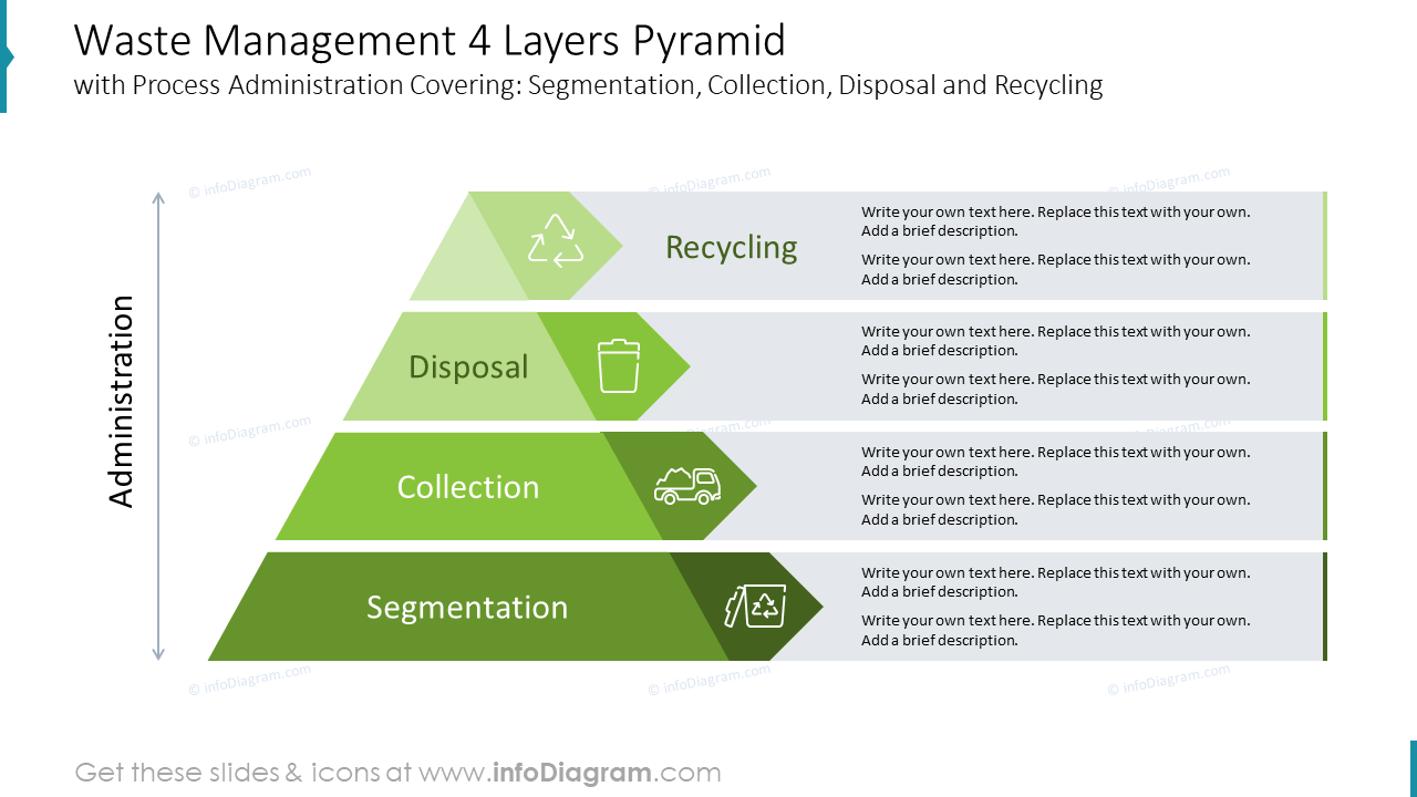 Waste Management 4 Layers Pyramid