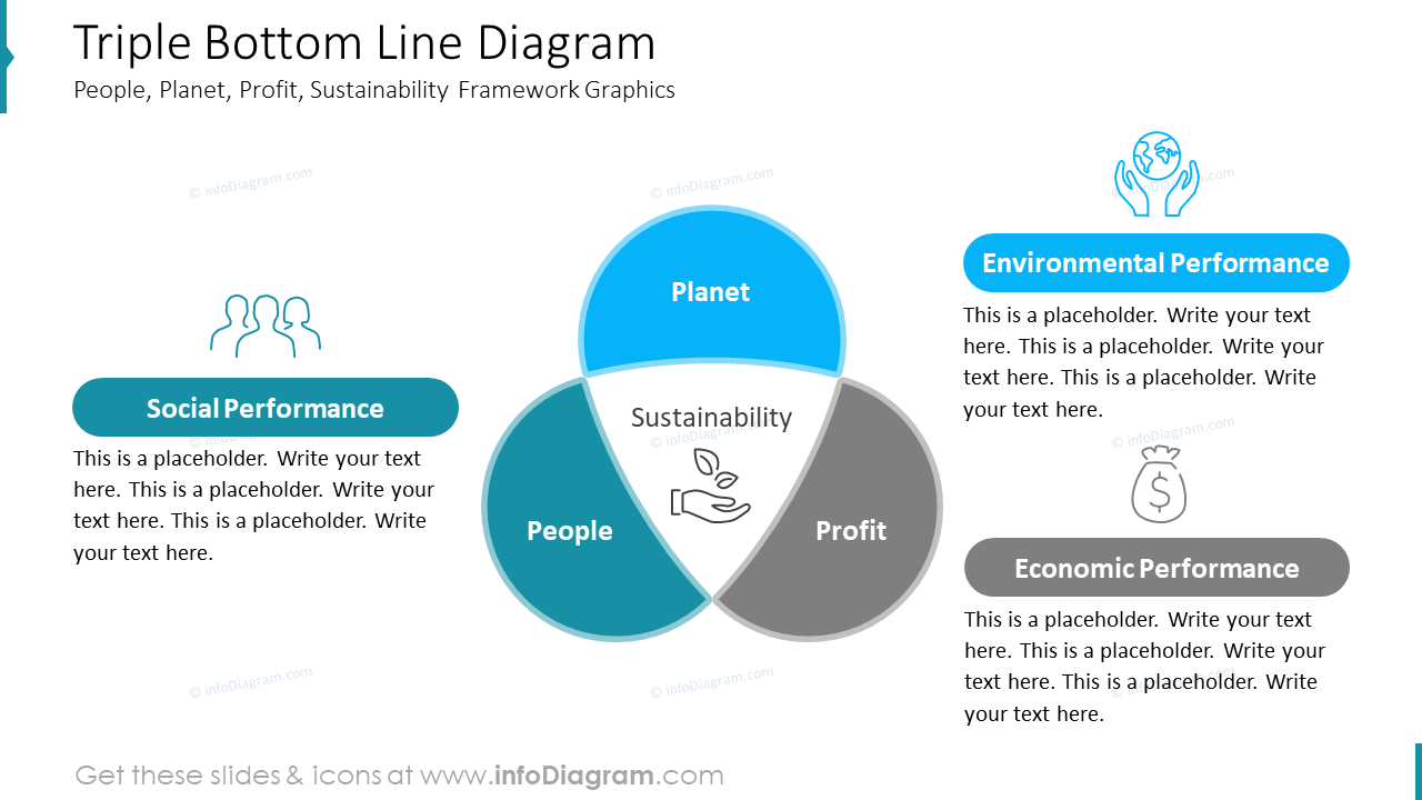 triple-bottom-line-diagram