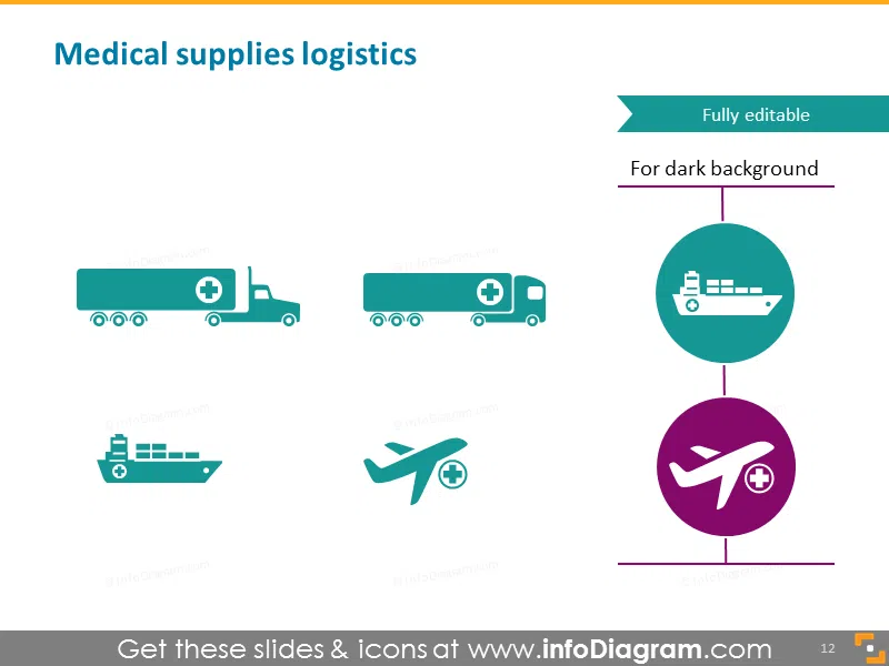 Medical supplies logistics, road transport, medical plane, shipment