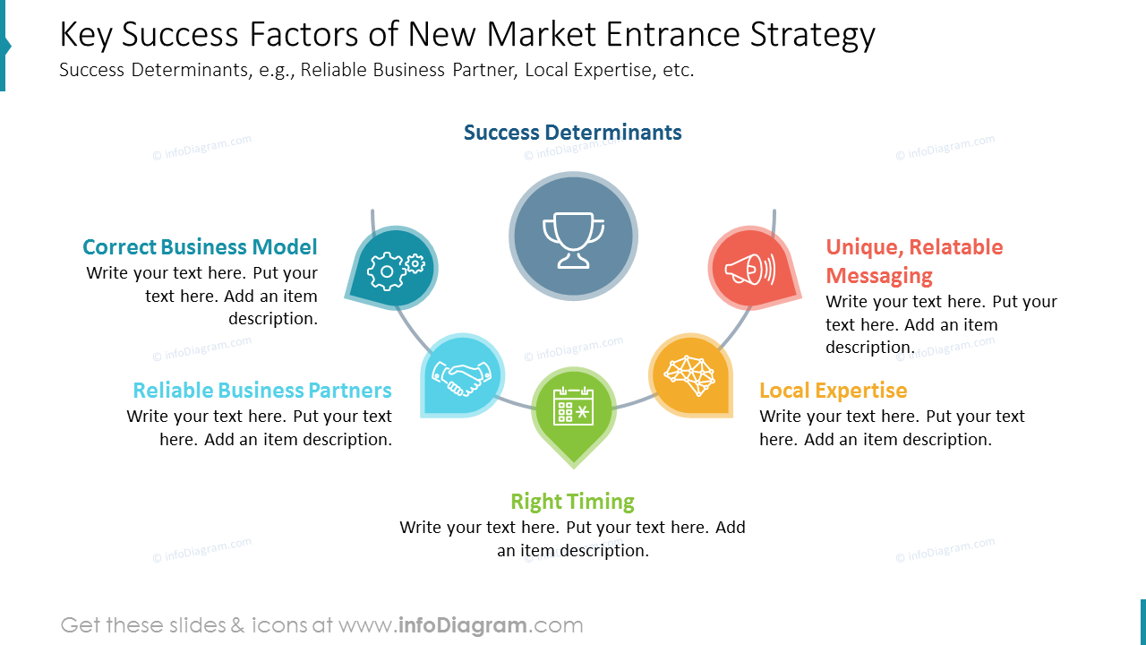 Key Success Factors of New Market Entrance Strategy
