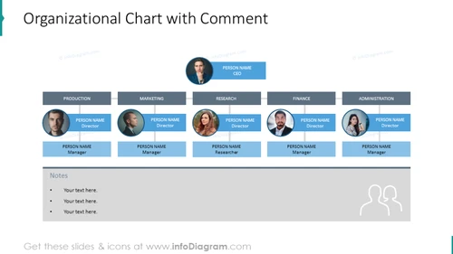 Organization chart with comment space