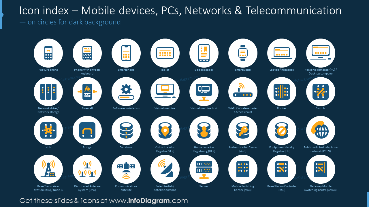 Icon index: mobile devices, PCs, networks, telecommunication 