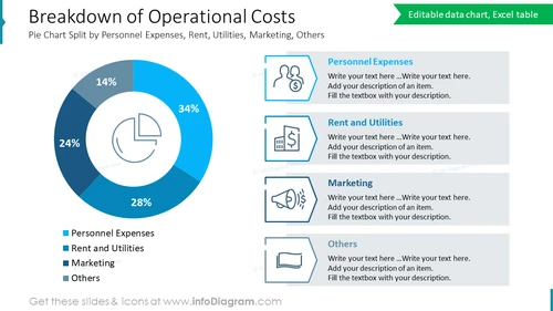 Breakdown of Operational CostsPie Chart Split by Personnel Expenses, Rent, Utilities, Marketing, Others