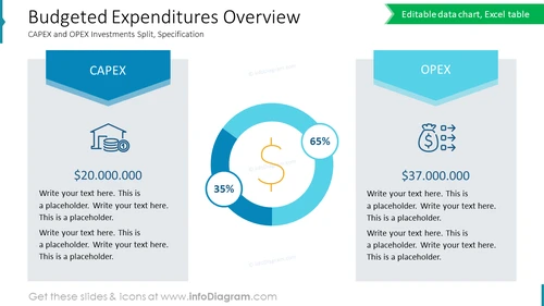 Budgeted Expenditures Overview