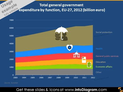Government expenditure chart icons infographics ppt