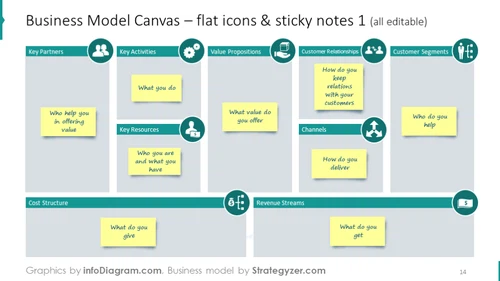 Business Model Canvas with Flat Icons & Sticky Notes Editable Template for Startups and Businesses