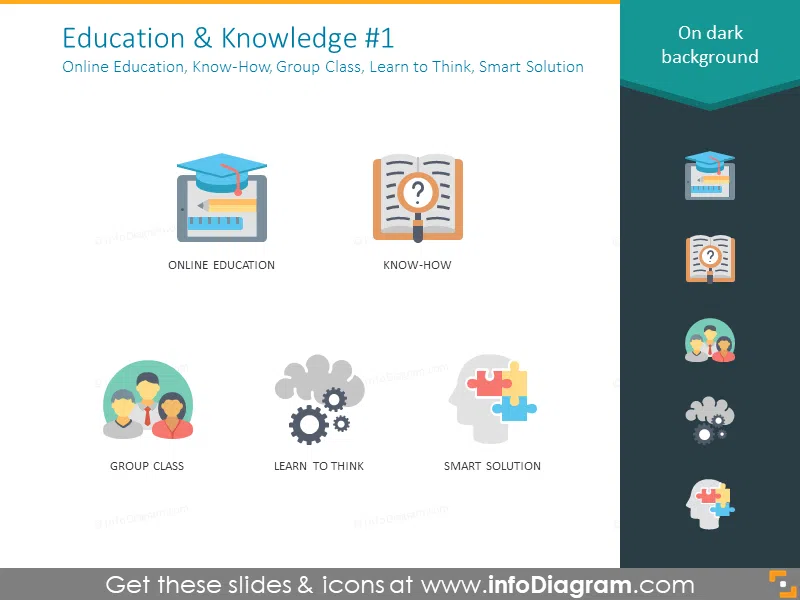 online education, know-how, group class, learn to think, smart solution
