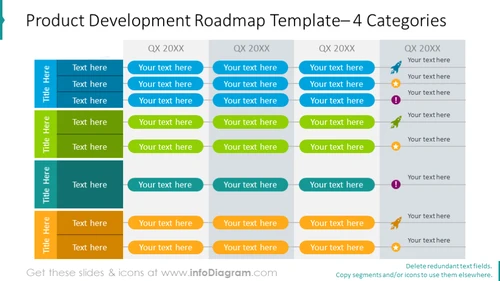 Example of the four-categories product development roadmap