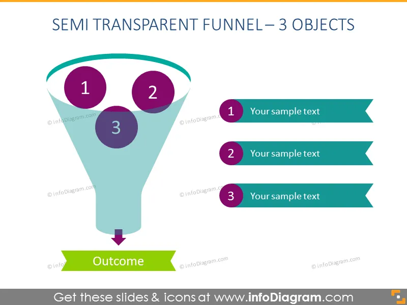 3 objects Semi Transparent Funnel schema