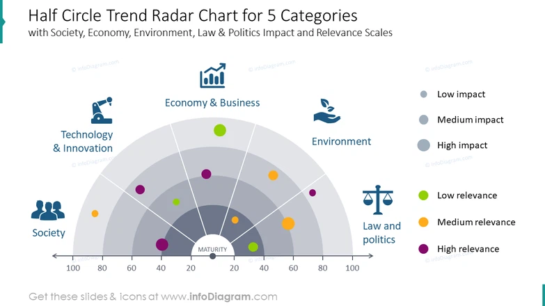 categorie CIR