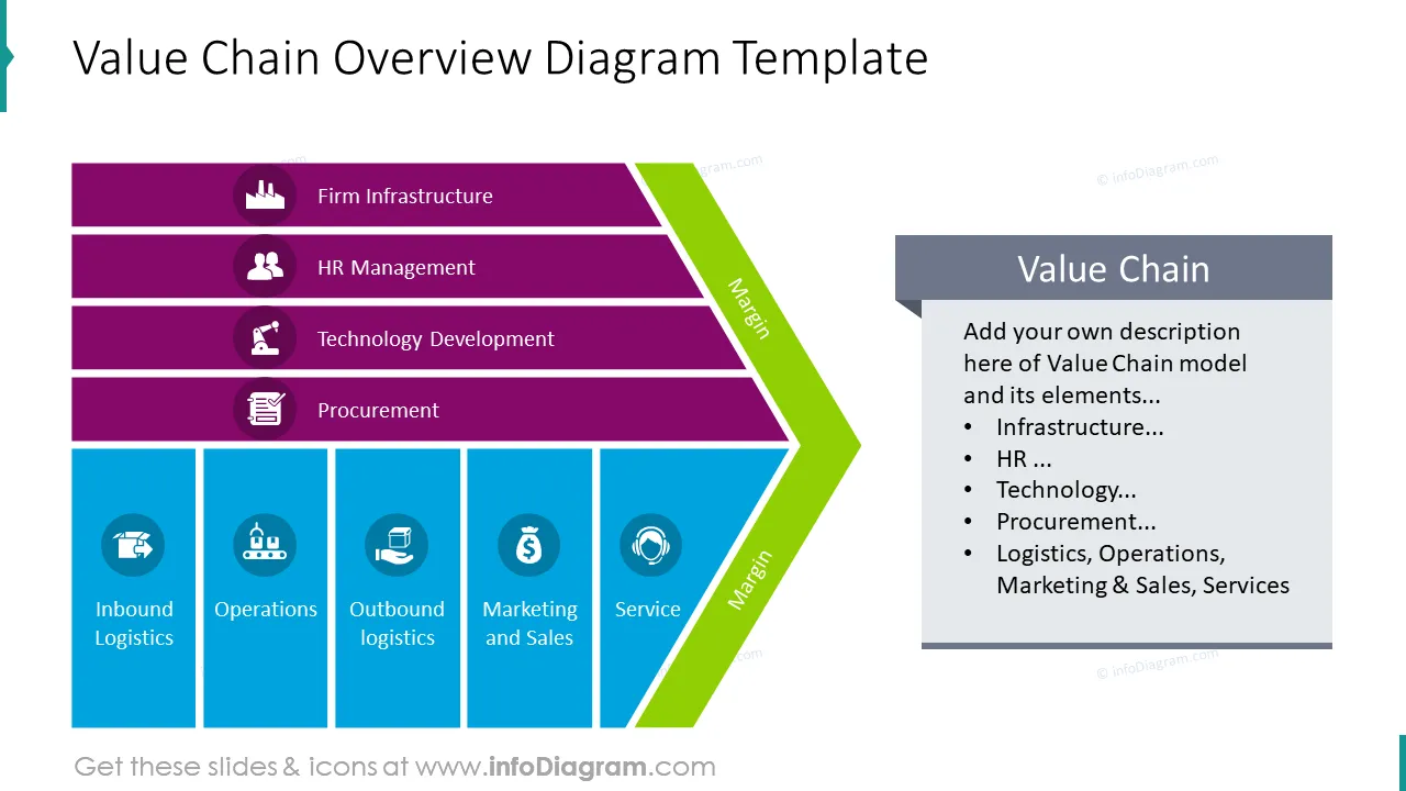 Overview of value chain graphics