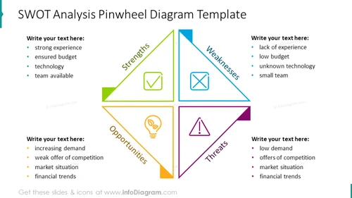 SWOT Analysis Pinwheel Diagram Template - infoDiagram