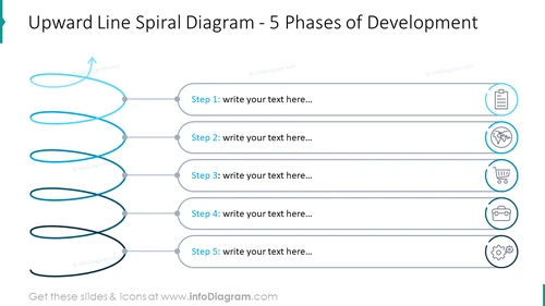 Upward Line Spiral Diagram with 5 Phases
