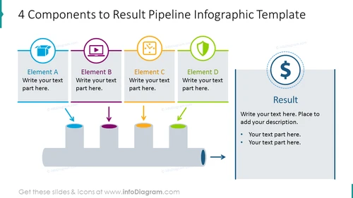 4 elements template pipeline showing the result with description notes 