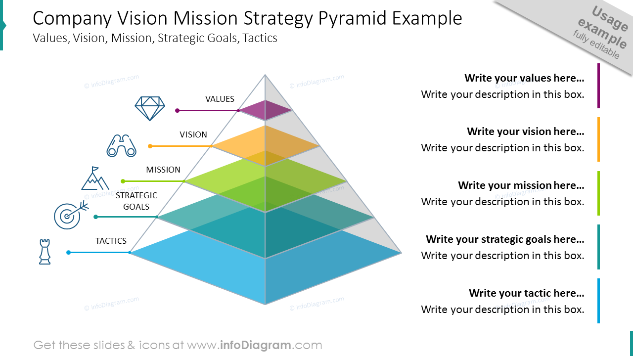 Company vision mission strategy pyramid