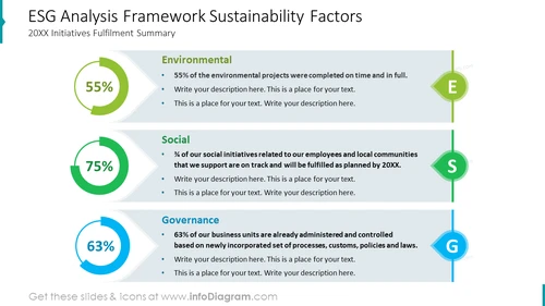 ESG Analysis Framework Sustainability Factors