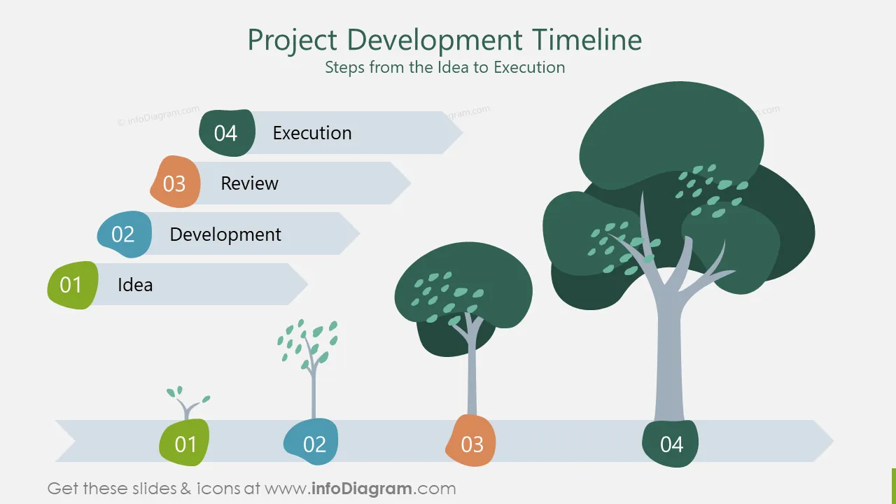 Project Timeline - Steps To Create A Project Timeline Template