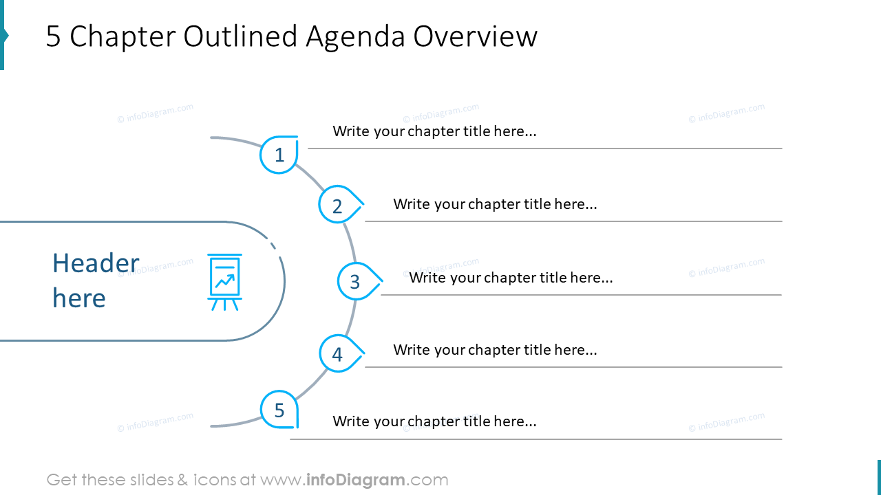 5 Chapter Outlined Agenda Overview