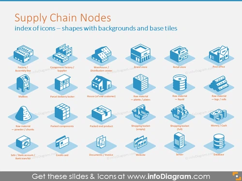 Supply Chain 3D icons set