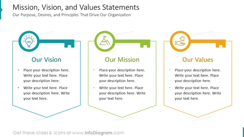 Mission, Vision, and Values Statements