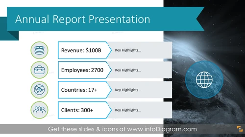 Annual Report Company Performance Presentation (PPT Template)