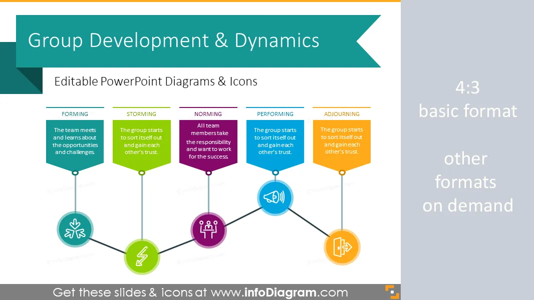 Group Development & Dynamics Chart (PPT Diagrams)
