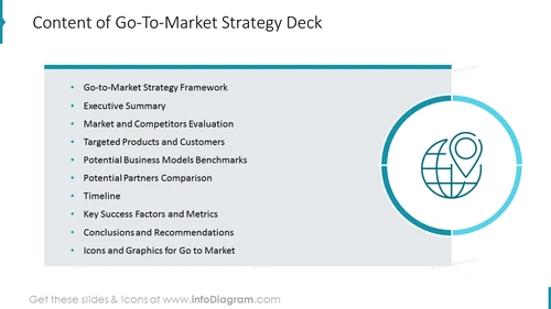 Content of Go-To-Market Strategy Deck