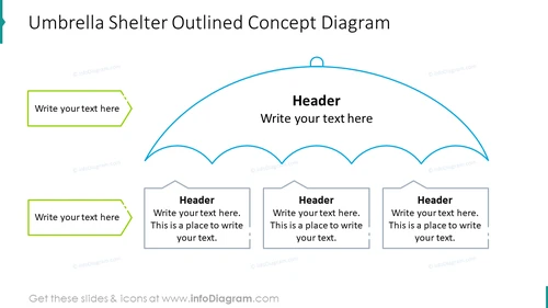 Umbrella Shelter Outlined Diagram