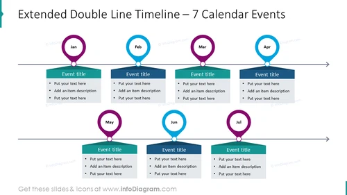 Extended double line timeline