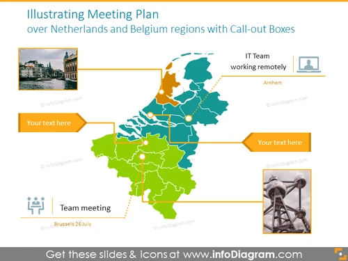 Illustrating meeting plan for Netherlands and Belgium regions