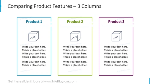 Comparing product features template with three columns