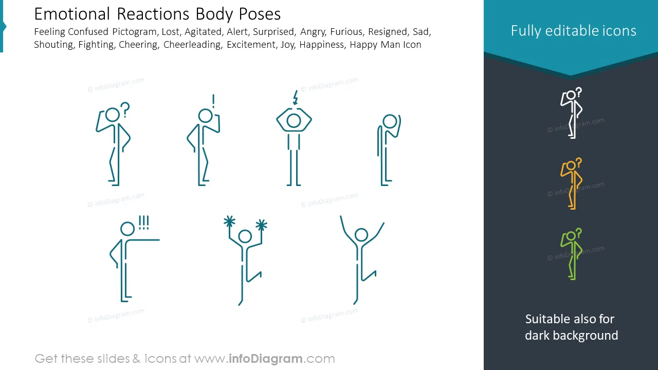 Emotional Reactions Body Poses