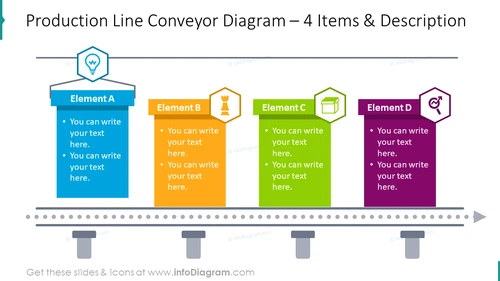 Production line conveyor diagram for 4 items with description boxes