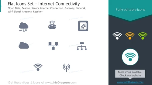 Icons Set: Beacon, Sensor, Gateway, Network, Antenna, Receiver, Wi-fi Signal