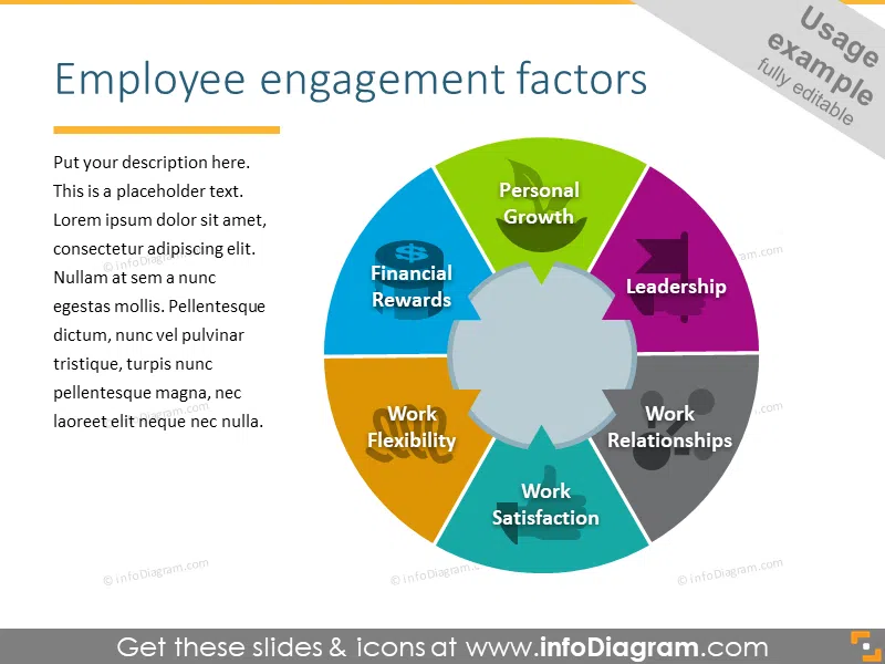 Employee engagement factors - 6 key components