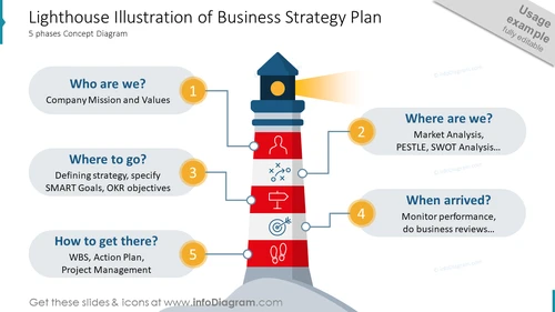 Lighthouse Illustration of Business Strategy Plan