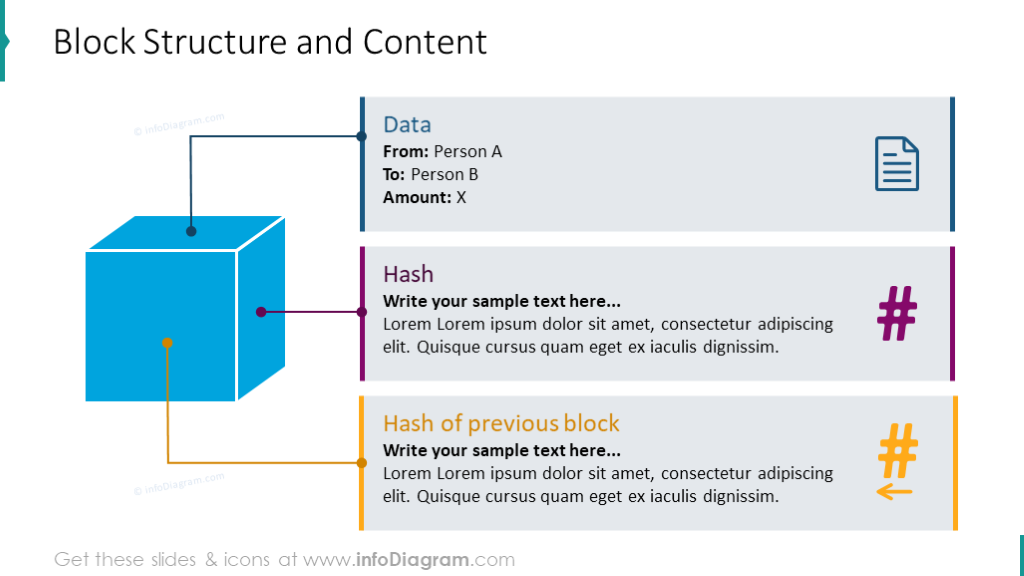 Block Structure And Content Shown With Vivid Graphics