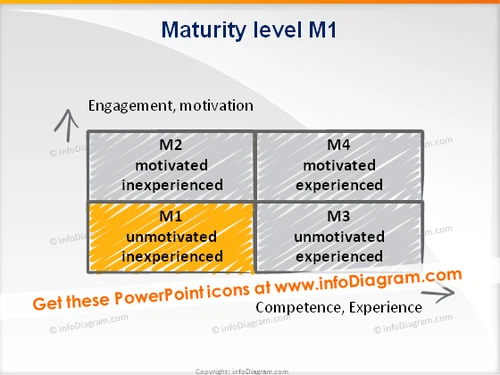 trainers toolbox maturity level1