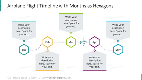 Airplane flight monthly timeline with text description and hexagons 