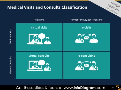 Medical Visits and Consults Classification