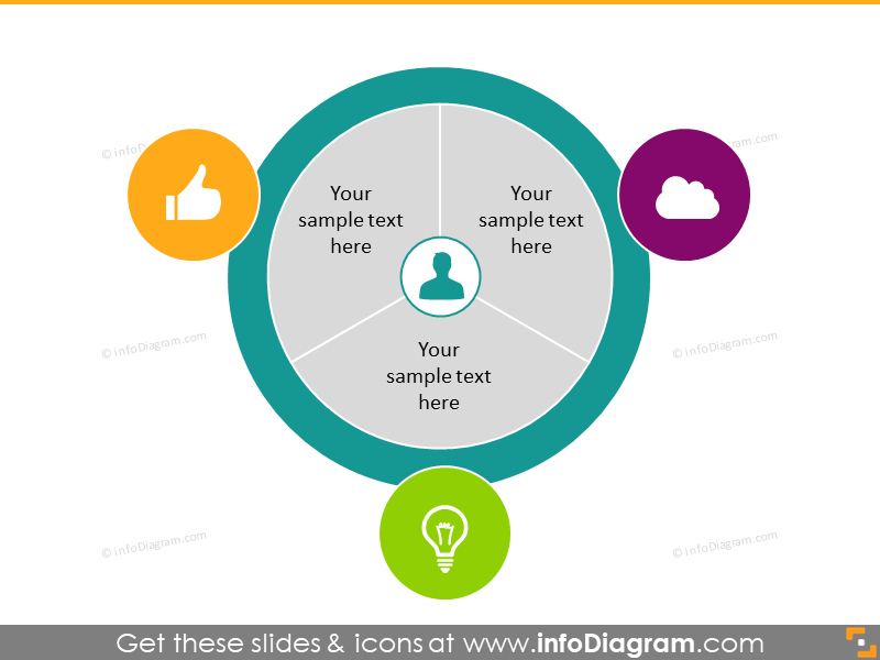 3 connected elements list powerpoint slide
