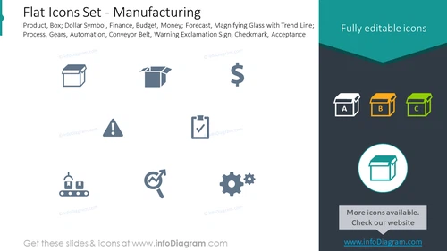 Flat icons set: manufacturing product, box, dollar symbol, finance