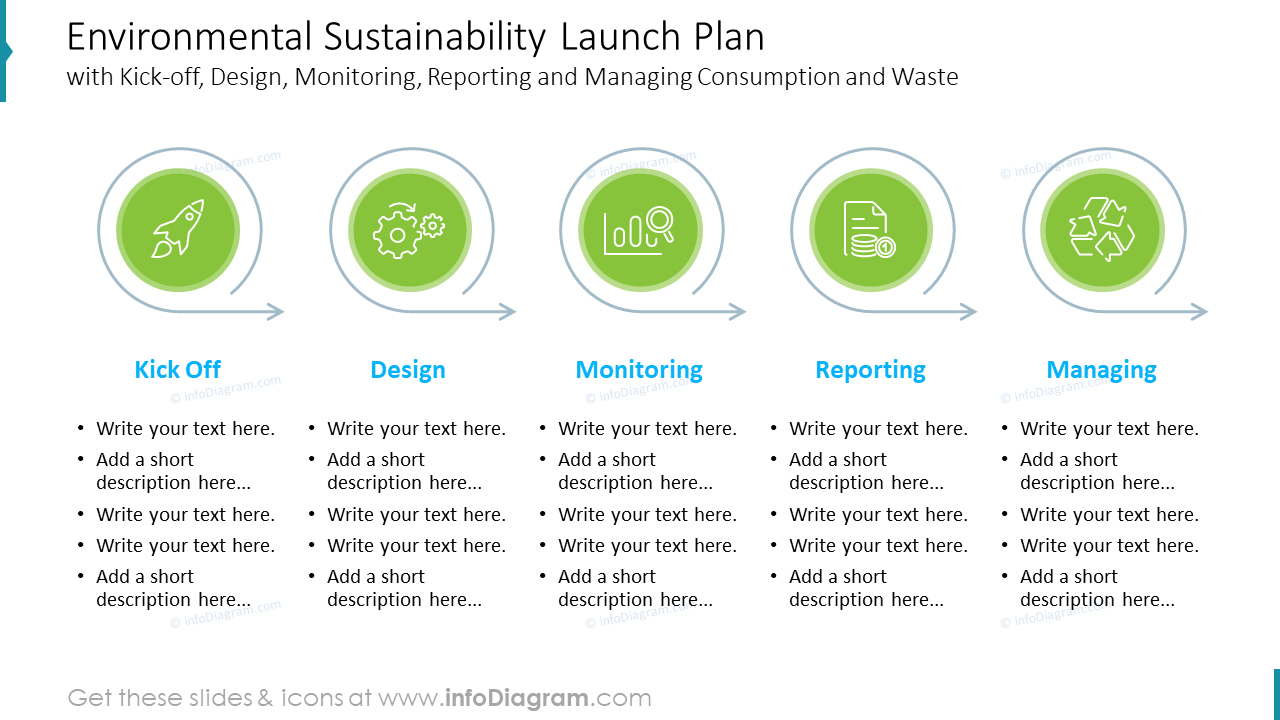 Environmental Sustainability Launch Plan